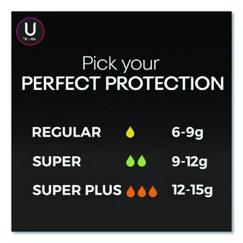 U by Kotex Click Compact Tampons, Regular Absorbency, 32/Pack (51583)