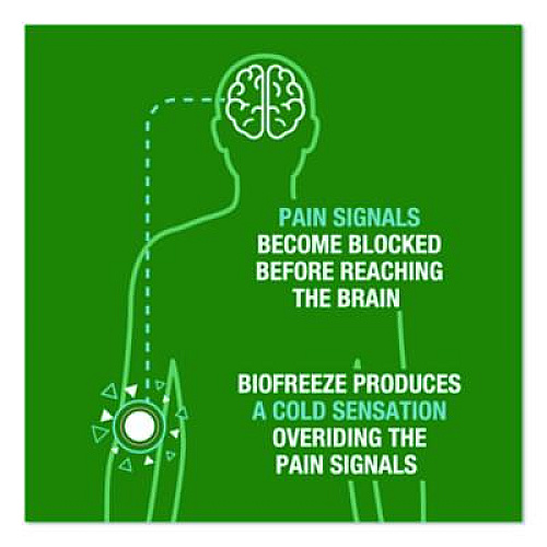 BIOFREEZE Professional Green Topical Analgesic Pain Reliever Gel, 4 oz Tube (540936)