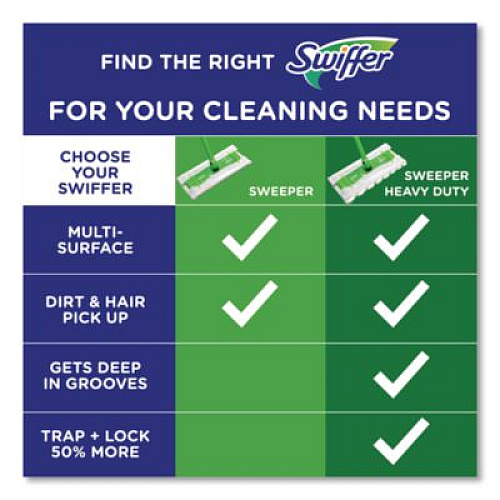 Swiffer Dry Refill Cloths, 10.63 x 8, White, 32/Box, 4 Boxes/Carton (21457)