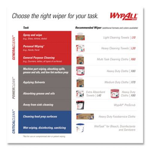 WypAll Power Clean X80 Heavy Duty Cloths, Jumbo Roll, 12.4 x 12.2, White, 455/Roll (41025)