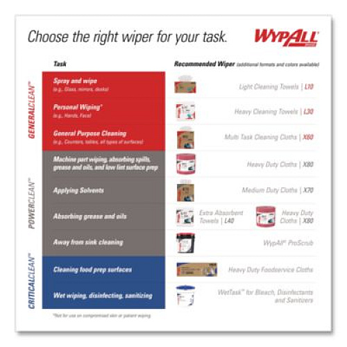 WypAll Power Clean X80 Heavy Duty Cloths, Jumbo Roll, Perforated,12.4 x 12.2, Red, 455 Wipers/Roll (41055)