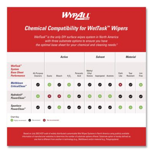WypAll Power Clean Wipers for Solvents WetTask Customizable Wet Wiping System, 6 x 12, Unscented, 95/Roll, 6 Rolls/1 Bucket/Carton (0600104)