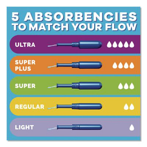 Tampax Pearl Tampons, Light/Regular/Super Absorbency, 47/Pack (71447)