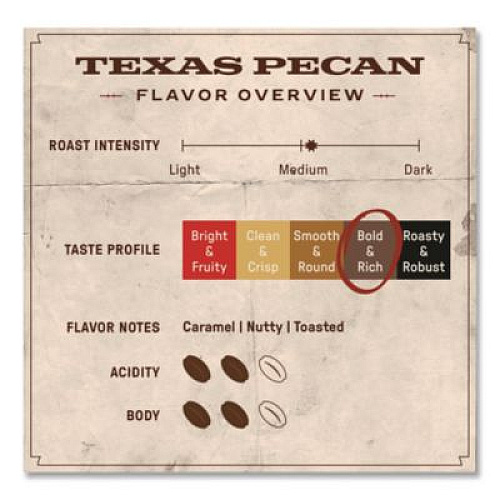Free Rein Ground Coffee, Texas Pecan, 12 oz Bag (FRE36366)