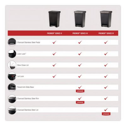 Rubbermaid Commercial Premier Series III Step-On Waste Container, 12.4 gal, Plastic, Black/Stainless Steel (2120983)