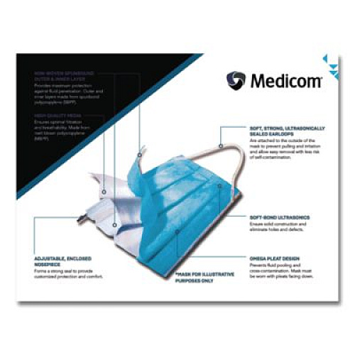 PRI-MED Medicom Confidence Ear Loop Face Mask with Air Space Technology, Polypropylene, One Size Fits Most, 50/Box,10 Boxes/Carton (214115CANCT)