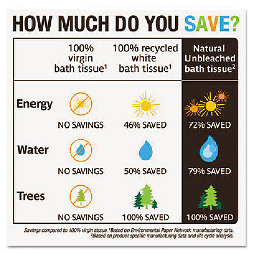 Seventh Generation NATURAL UNBLEACHED 100% RECYCLED BATH TISSUE, SEPTIC SAFE, 2-PLY, 400 SHEET/MEGA ROLL, 48/CARTON (13735CT)