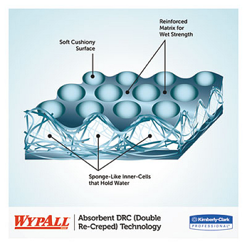 WypAll L40 Towels, Center-Pull, 10 x 13.2, White, 200/Roll, 2/Carton (05796)