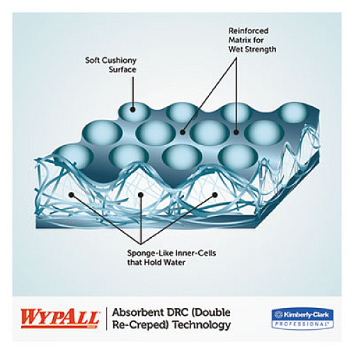 WypAll L30 Towels, POP-UP Box, 10 x 9.8, White, 120/Box, 10 Boxes/Carton (03086)