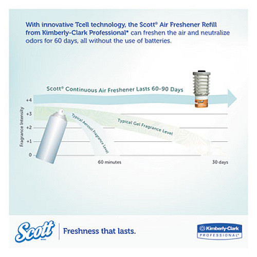 Scott Essential Continuous Air Freshener Refill Mango, 48 mL Cartridge, 6/Carton (12373)