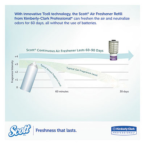 Scott Essential Continuous Air Freshener Refill, Summer Fresh, 48 mL Cartridge, 6/Carton (12370)