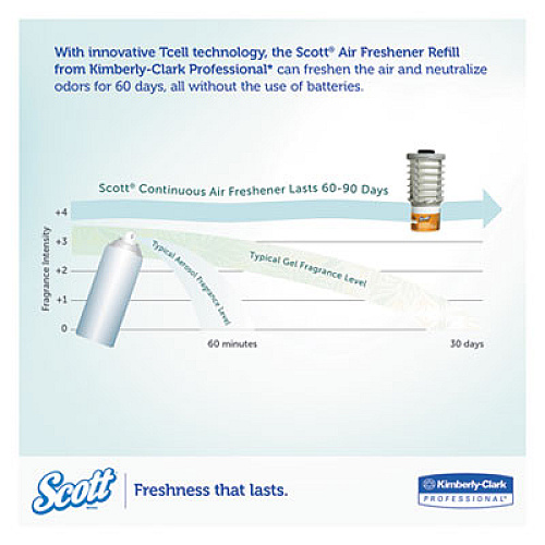 Scott Essential Continuous Air Freshener Refill, Citrus, 48 mL Cartridge, 6/Carton (91067)