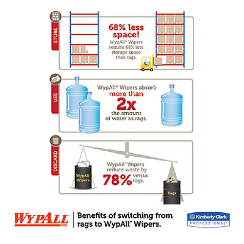 WypAll General Clean X60 Cloths, 1/4 Fold, 11 x 23, White, 100/Box, 9 Boxes/Carton (34770)