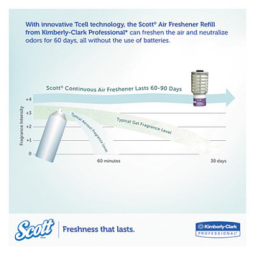 Scott Continuous Air Freshener Dispenser, 2.8" x 2.4" x 5", White (92620)