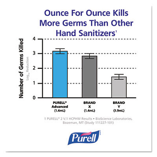 PURELL ADX-7 Dispenser, 700 mL, 3.75 x 3.5 x 9.75, Chrome/Black (872806)