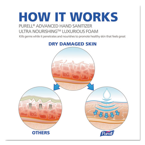 PURELL ULTRA NOURISHING LUXURIOUS ADVANCED FOAM HAND SANITIZER, 700 ML REFILL, 3/CARTON (130903CT)