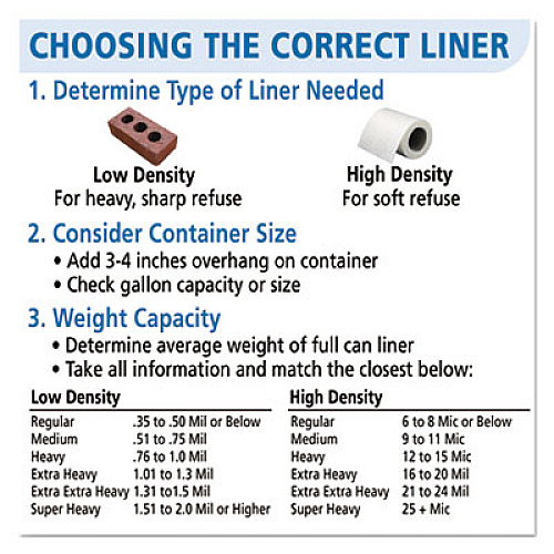 AbilityOne 8105015574972, SKILCRAFT High Density Coreless Roll Can Liners, 30 gal, 10 mic, 30" x 37", Natural, Perforated Roll, 500/Box