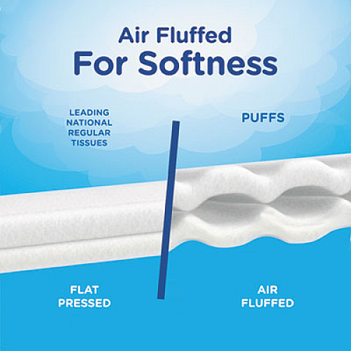 Puffs Facial Tissue, 2-Ply, White, 64 Sheets/Box (84405BX)