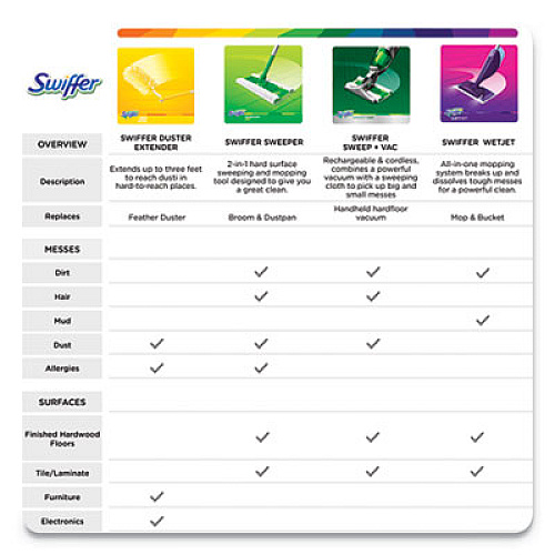 Swiffer WetJet System Cleaning-Solution Refill, Citrus Scent, 1.25 L Bottle (77812EA)