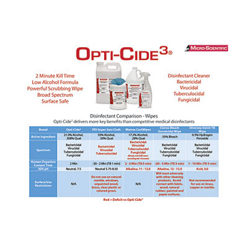 Opti-Cide3 Disinfectant Surface Wipes, Alcohol, 10" X 6", Blue, 100/tub, 600/carton (OCW06100CT)