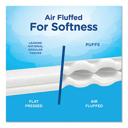 Puffs Ultra Soft Facial Tissue, 2-Ply, White, 56 Sheets/Box, 4 Boxes/Pack (35295PK)