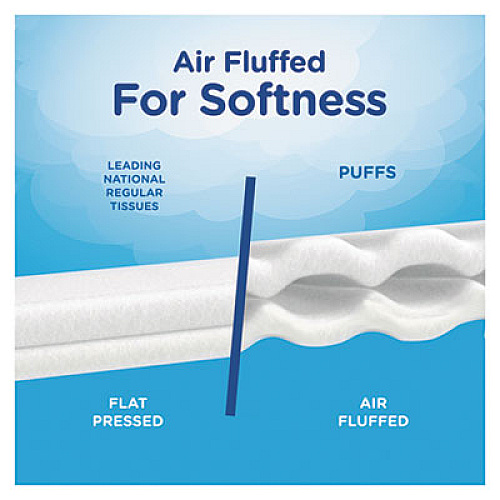 Puffs White Facial Tissue, 2-Ply, 180 Sheets/Box (87611BX)
