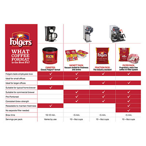 Folgers Country Roast Coffee, Country Roast, 25.1 oz Canister, 6/Carton (20672)