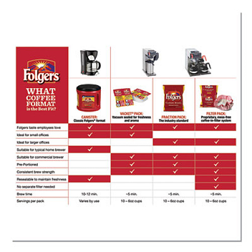 Folgers Coffee, Classic Roast, 48 Oz Canister, 210/pallet (0529CPL)