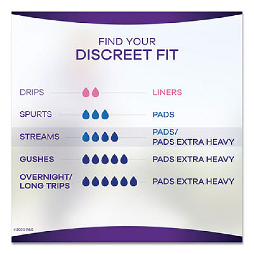 Always Discreet Sensitive Bladder Protection Pads, Heavy Absorbency, Long, 39/Pack, 3 Packs/Carton (92729)