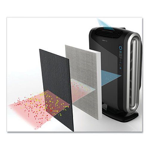 Fellowes HEPA and Carbon Filtration Air Purifier, 300 to 600 sq ft Room Capacity, Black (9286201)