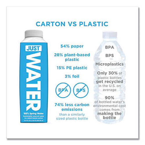 Just Water SPRING WATER, 11.2 OZ, 24/CARTON (24424615)