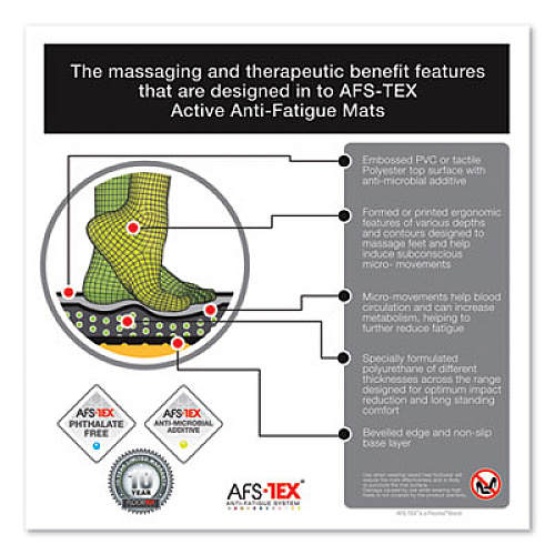 Floortex AFS-TEX 6000X Anti-Fatigue Mat, Rectangular, 23 x 67, Midnight Black (FCA2367XVBK)