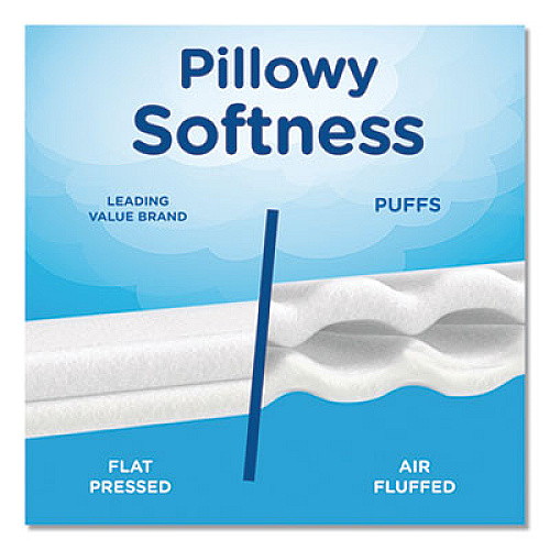 Puffs Plus Lotion Facial Tissue, 2-Ply, White, 124 Sheets/Box, 3 Box/Pack, 8 Packs/Carton (39363)