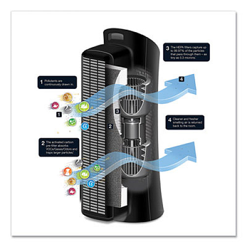 Honeywell 24328839 True HEPA Three Level Clean Air Filter Tower Allergen Remover