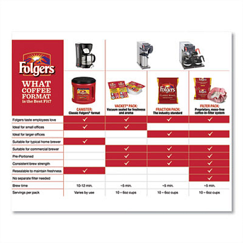 Folgers Coffee, Simply Smooth, 31.1 oz Canister (20513)