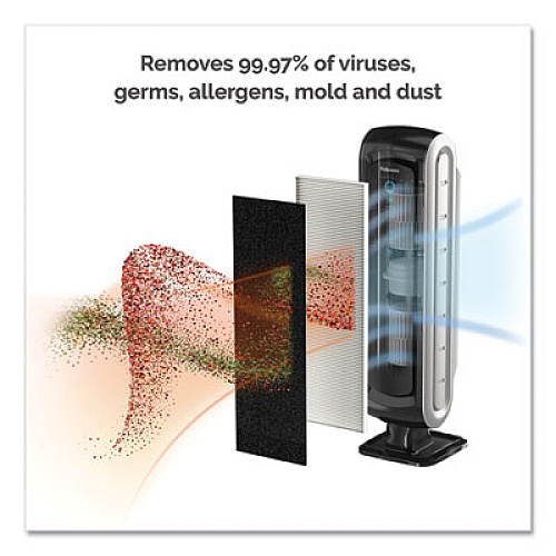 Fellowes HEPA and Carbon Filtration Air Purifiers, 100-200 sq ft Room Capacity, Black (9286001)