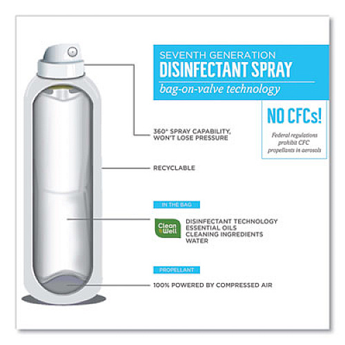 Seventh Generation Disinfectant Sprays, Lavender Vanilla/Thyme, 13.9 oz, Spray Bottle (22979EA)