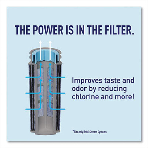 Brita Stream Pitcher Replacement Water Filters, 3/Pack (36215X)
