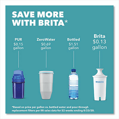 Brita Classic Water Filter Pitcher, 40 oz, 5 Cups (36089EA)