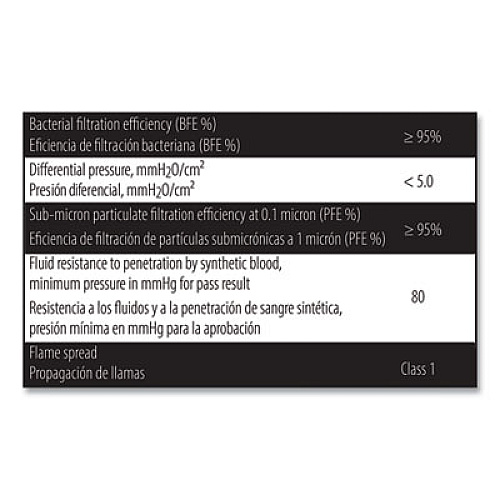 Coastwide Professional Disposable Surgical Face Mask, Blue, 50/Box (ASTM1)
