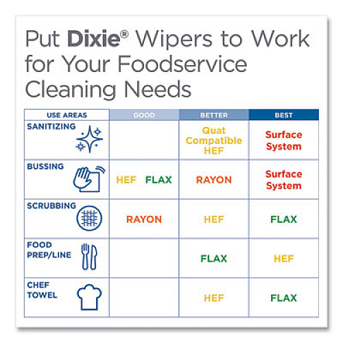 Dixie Foodservice Surface System Quat-Compatible Disposable Wipe Refill, 1-Ply, 8.1 x 12, White, 135 Sheets/Roll, 6 Rolls/Carton (29710)
