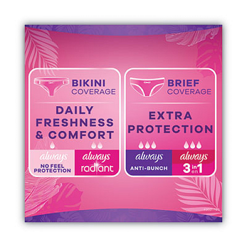 Always Thin Daily Panty Liners, Regular Absorbency, 120/Pack (10796PK)