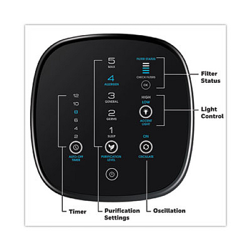 Honeywell AirGenius 5 Air Purifier, 250 sq ft Room Capacity, Black (HFD320)