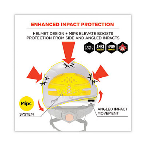 ergodyne Skullerz 8974-MIPS Class E Safety Helmet with MIPS Elevate Ratchet Suspension, White (60254)