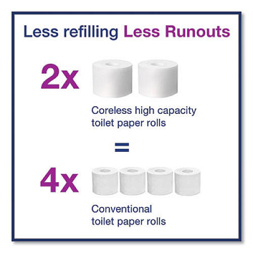Tork Advanced High Capacity Bath Tissue, Coreless, Septic Safe, 2-Ply, White, 1,000 Sheets/Roll, 36 Rolls/Carton (472880)