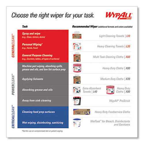 WypAll L30 Towels, POP-UP Box, 16.4 x 9.8, White, 100/Box, 8 Boxes/Carton (05800)