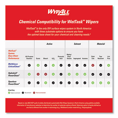 WypAll Power Clean Wipers for WetTask Customizable Wet Wiping System with (1) Bucket, 6 x 12, Unscented, 95/Roll, 6 Rolls/Carton (06001)