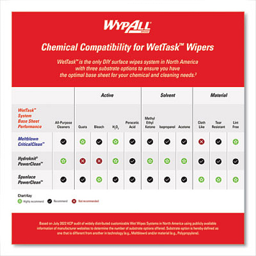 WypAll Power Clean Wipers for Solvents WetTask Customizable Wet Wiping System, Wipers Only, 9 x 15, White, 275/Roll, 2 Rolls/Carton (06006)