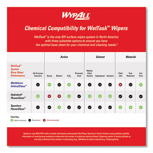WypAll Critical Clean Wipers for Bleach, Disinfectants, Sanitizers WetTask Customizable Wet Wiping System, 90/Roll, 6 Rolls/Carton (06471)