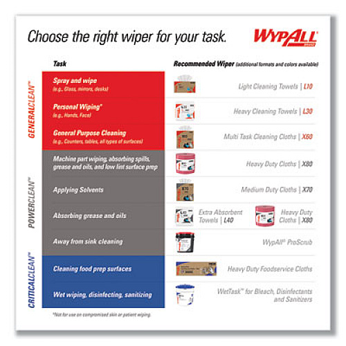 WypAll X70 Cloths, 1/4 Fold, 12.5 x 12, White, 76/Pack, 12 Packs/Carton (41200)